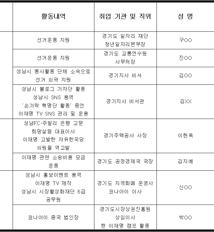 (자료=뉴스버스)