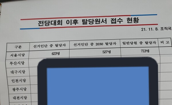 이준석 국민의힘 대표가 8일 공개한 탈당원서 접수 현황. (사진=이준석 대표 페이스북)