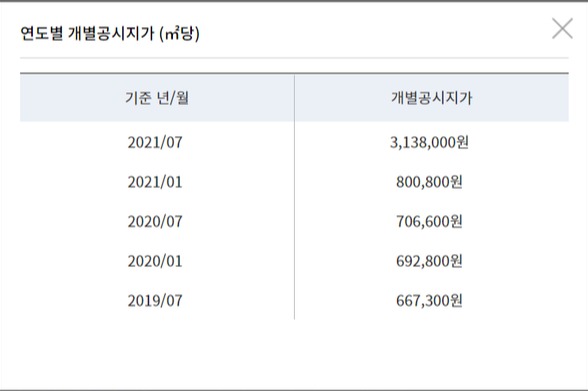 김 경감과 J씨가 사들인 땅의 공시지가 변화 내역. (자료=토지이음 홈페이지 캡처)