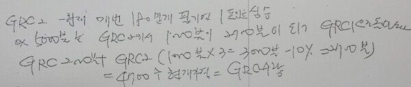 MBI 모 지점 장부에서 확인된 GRC 계산 방법. (사진=뉴스버스)