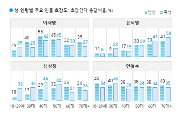(자료=한국갤럽)