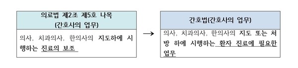 (표=뉴스버스) 