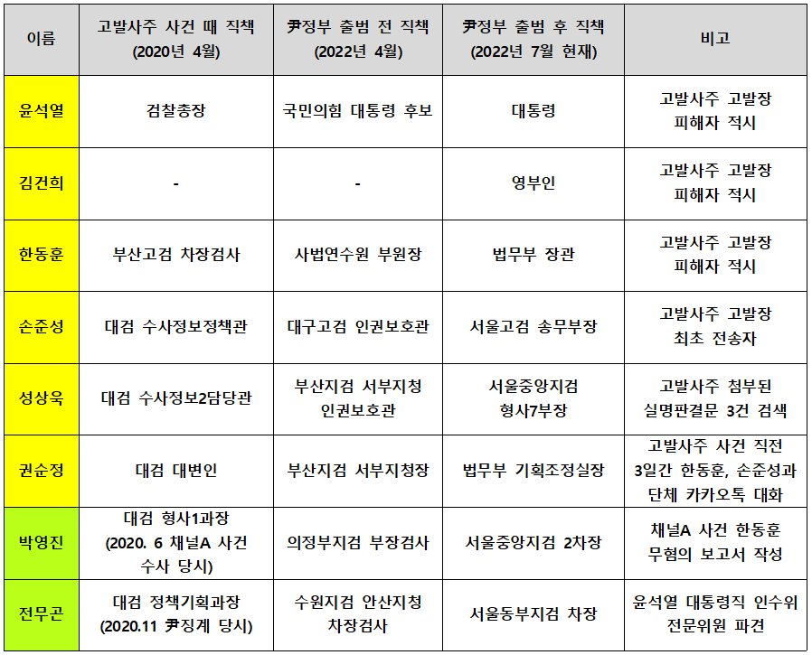 (자료=뉴스버스)