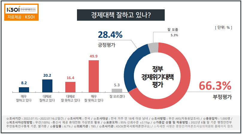 (자료=한국사회여론조사연구소)
