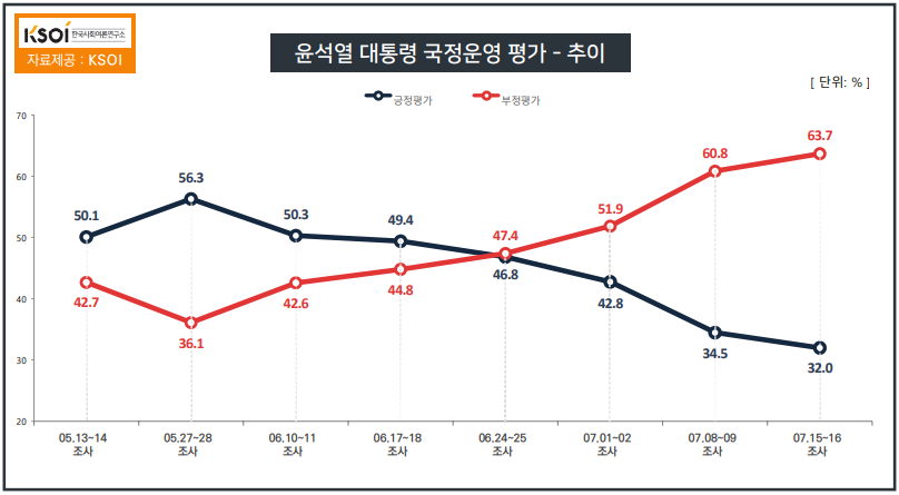 (자료=한국사회여론조사연구소)