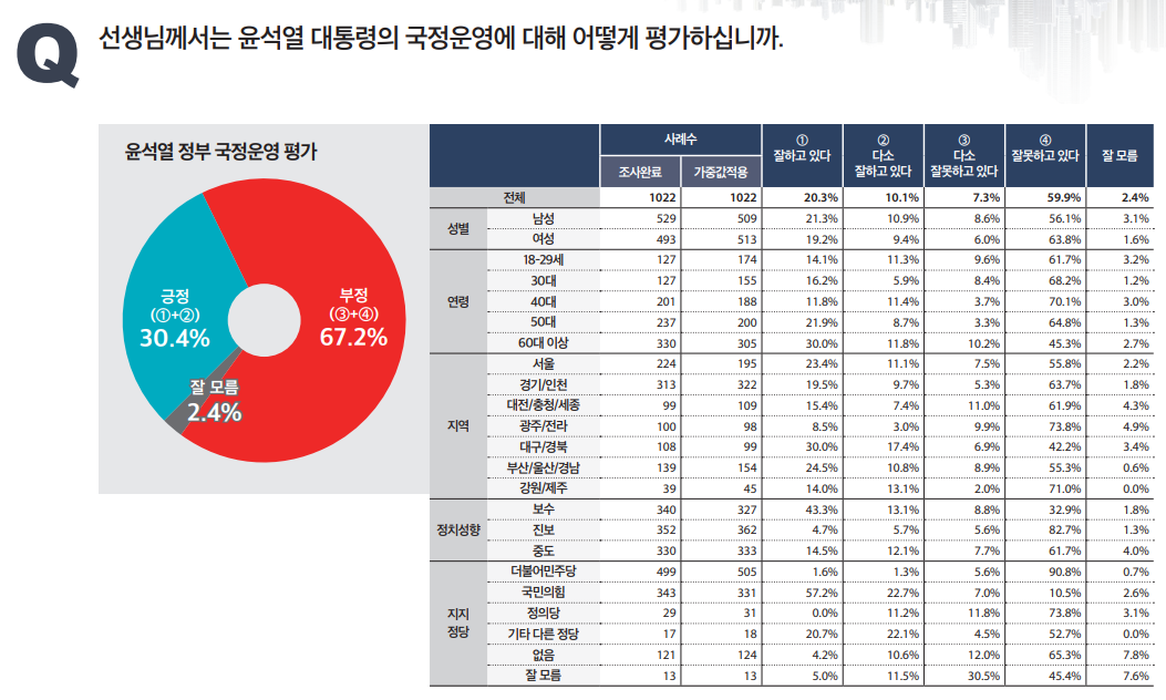 미디어토마토가 22일 발표한 여론조사 결과. (자료=미디어토마토)