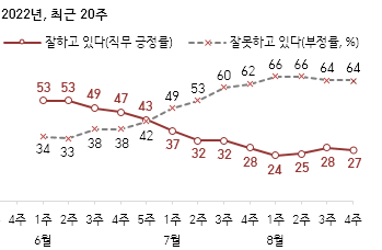 (자료=한국갤럽 홈페이지)