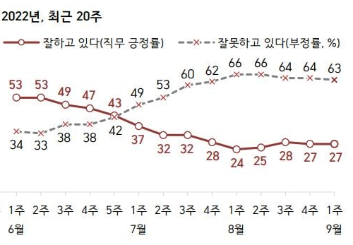 (자료=한국갤럽)