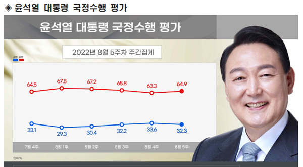 (자료=리얼미터 홈페이지)