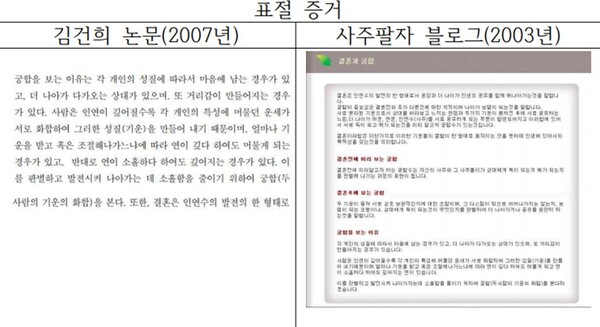 전국 14개 교수·학술단체가 6일 공개한 김건희 여사의 논문과 표절된 자료. (범학계 국민검증단 자료)