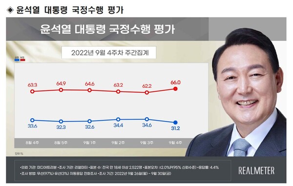 (사진=리얼미터)