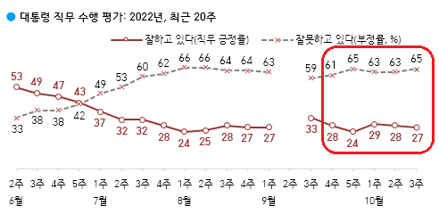 (자료=한국갤럽)