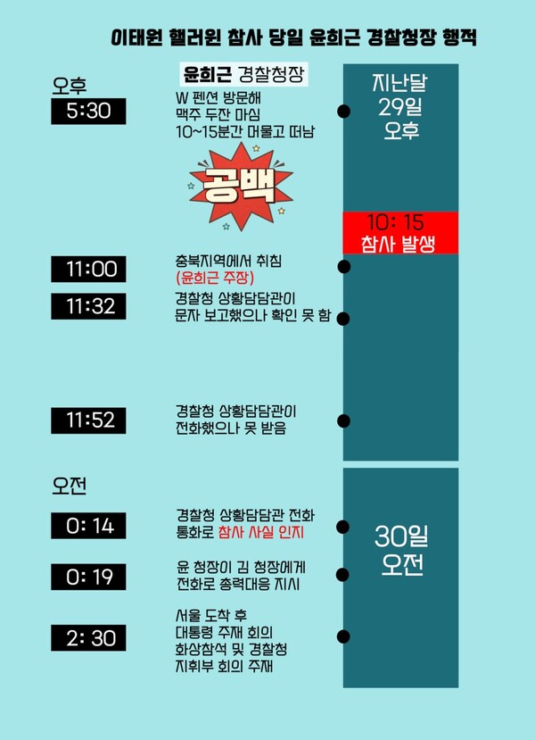 이태원 10.29참사 당일 윤희근 경찰청장의 행적. 당일 5시30분 전후부터 밤11시까지 최소 5시간 30분의 행적이 드러나지 않은 상태다. (자료=뉴스버스)