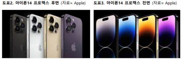 (자료= Apple)
