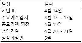 나라셀라 상장 일정. (자료=전자공시)