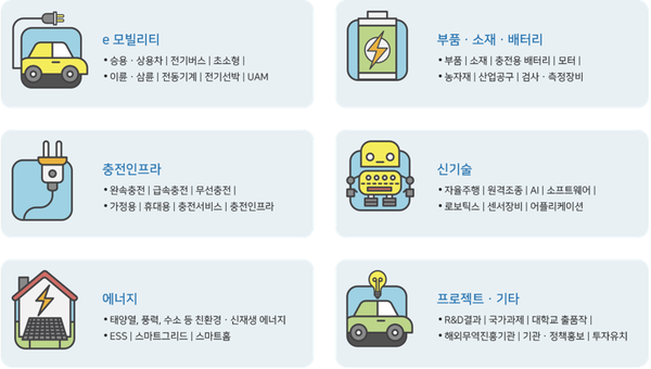 10회 국제전기자동차엑스포 전시품목 (자료 : IEVE)