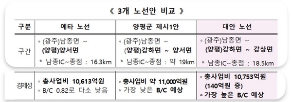 국토부 설명 자료.