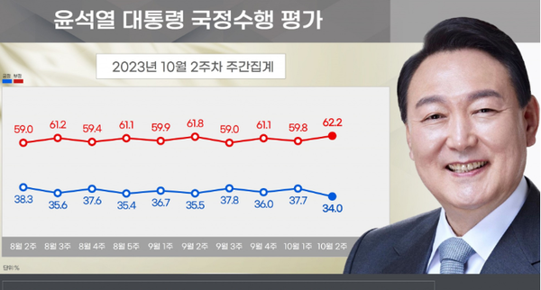 (자료=리얼미터)