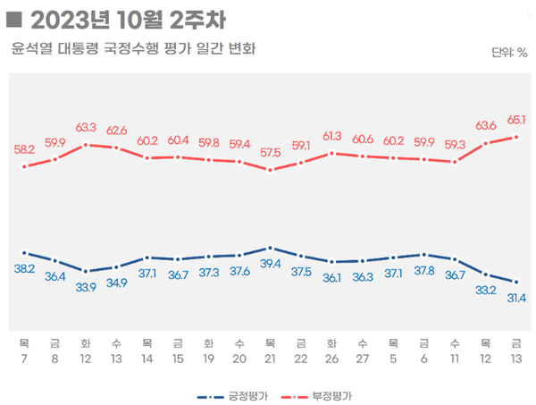 (자료=리얼미터)