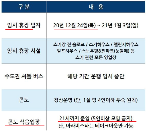 2020년 12월 23일 강촌 엘리시안리조트의 공지문.