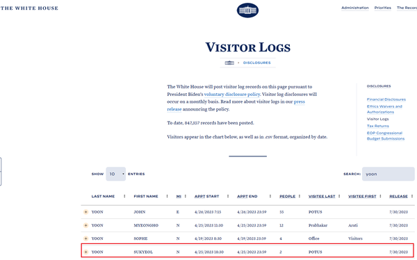 백악관 홈페이지. 빨간 선은 윤석열 대통령이 올해 4월 26일 백악관을 방문한 기록. (백악관 홈페이지 캡처)