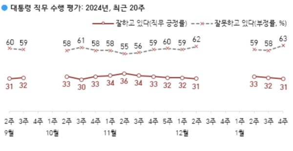 (사진=한국갤럽 캡처)