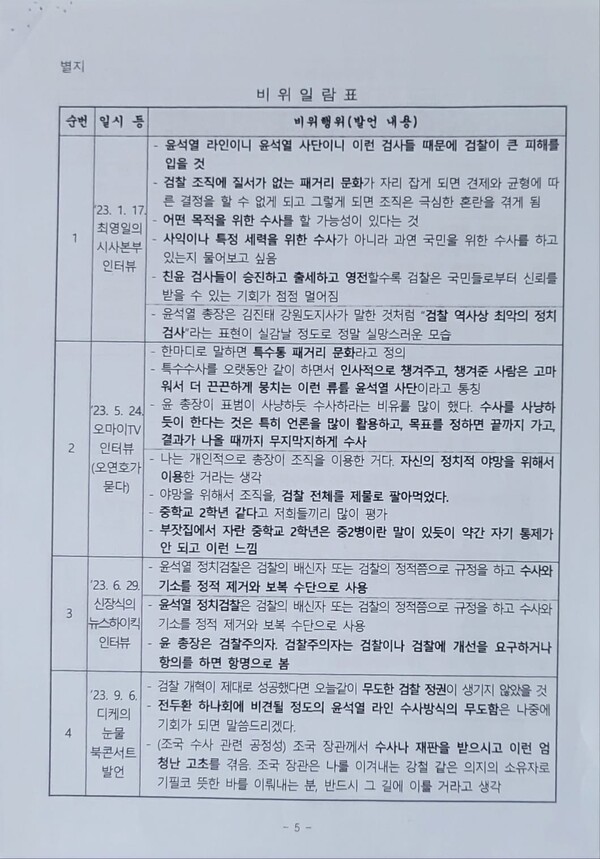 이성윤 법무연수원 연구위원이 7일 자신의 페이스북을 통해 공개한 징계 청구서. (사진=연합뉴스)