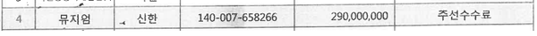 대장동 사업자가 부산저축은행에 대출 자금 인출을 요청하는 4차 인출요청서 가운데 대장동 대출 알선수수료로 지급된 돈.