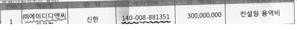 대장동 사업자가 부산저축은행에 대출 자금 인출을 요청하는 5차 인출요청서 가운데 대장동 대출 알선수수료로 지급된 돈.