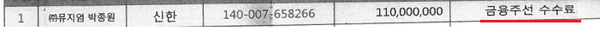 대장동 사업자가 부산저축은행에 대출 자금 인출을 요청하는 2차 인출요청서 가운데 대장동 대출 알선수수료로 지급된 돈.