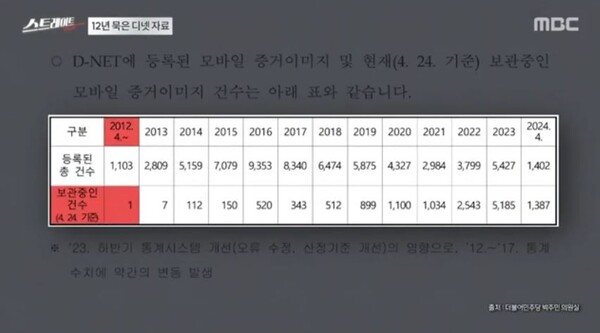 (사진=MBC 스트레이트 캡처)