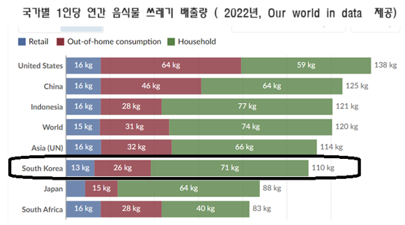 (자료=아워 월드 인 데이타)