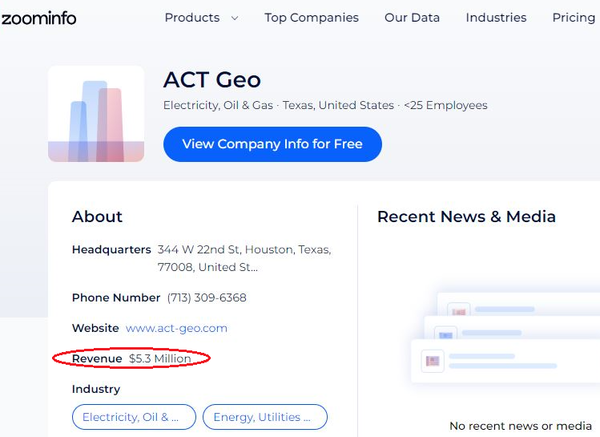 미국 기업정보사이트(zoominfo)에 나와있는 액트지오 관련 정보. 25명 미만의 소기업으로 분류되고 있다.