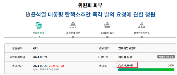 30일 오후 7시 10분 현재 '윤석열 대통령 탄핵소추안 발의 요청 청원' 동의자는 73만 5,390명. 