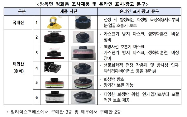 한국소비자원 제공