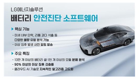 LG에너지솔루션 배터리 안전진단 소프트웨어. (LG에너지솔류션)