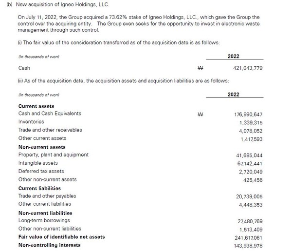 고려아연 재무보고서에 나타난 이그니오(Igneo)의 자산 현황.