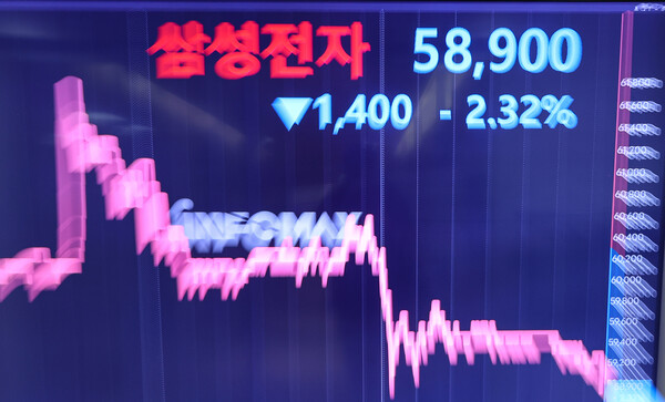 10일 삼성전자 주가는 2.32% 내린 5만8,900원에 거래를 마치며 지난해 3월16일(5만9,900원) 이후 1년7개월 만에 종가 기준 6만원선을 내줬다. (사진=연합뉴스)