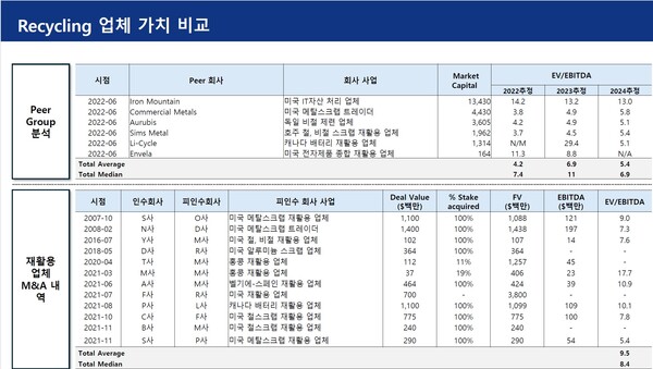 고려아연이 지난달 발표한 재활용 업체 가치 비교 자료.
