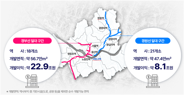 서울시 지상철도 지하화 사업 추정 개발이익. (서울시 제공)