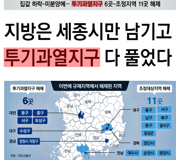 2022년 6월 30일 국토교통부의 투기과열지구 규제 해제 발표 내용 언론 보도 . (동아일보 캡처)