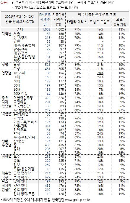 출처: 한국갤럽 홈페이지