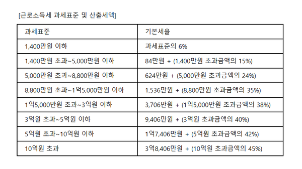 직원 할인 내년부터 세금 때리기