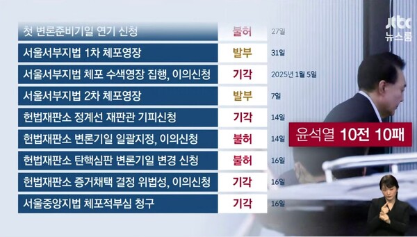 윤석열측 연전연패 상황을 정리한 JTBC 그래프. 이런 이미지를 소장하고 있는 것도 논쟁에 도움이 된다.