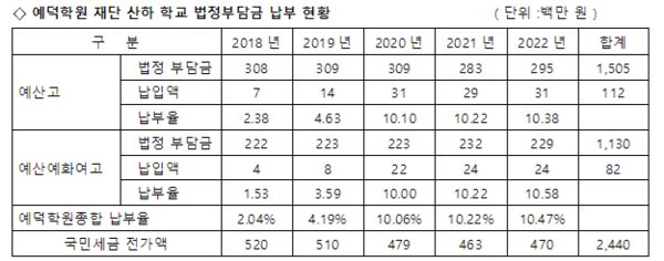(자료 : 충남교육청 홈페이지)
