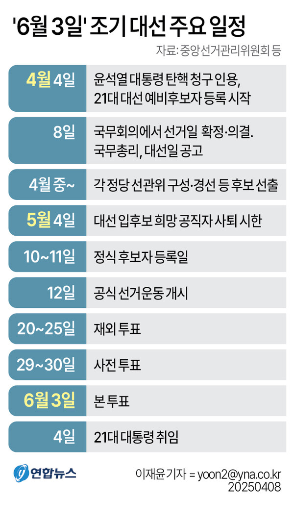 (그래픽=연합뉴스)