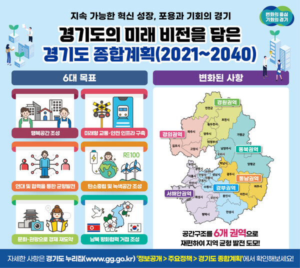 경기도 종합계획(2021~2040). (사진=경기도 제공)