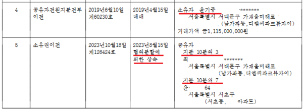 윤석열 전 대통령의 부친 고(故) 윤기중 교수가 김만배씨 측에 서울 연희동 자택을 팔고 새로 산 남가좌동 아파트 등기부. 윤 교수가 사망한 뒤 윤 전 대통령 어머니와 여동생이 협의 분할 상속을 받았으나, 윤 전 대통령은 상속을 포기했다.